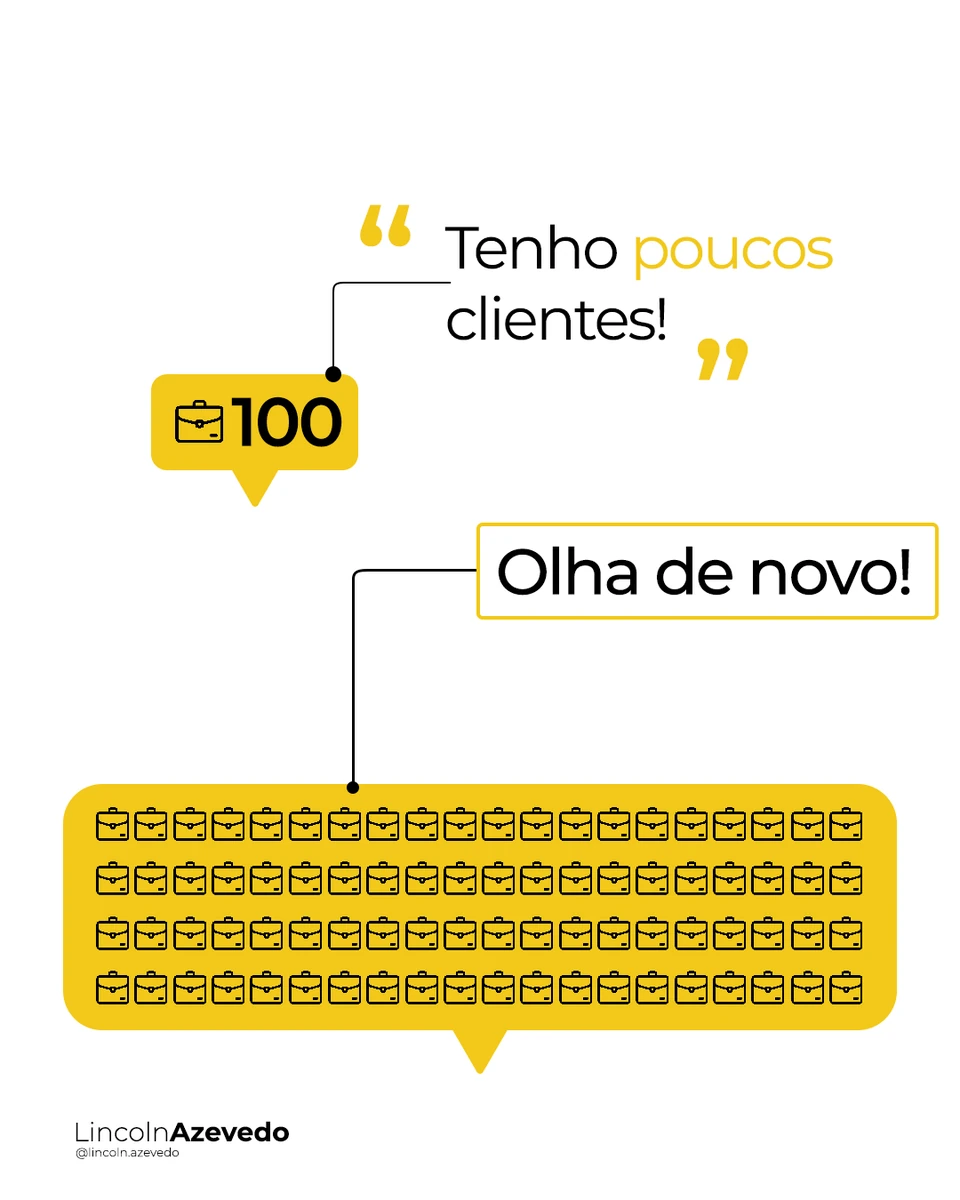 Lincoln Azevedo · Social media
